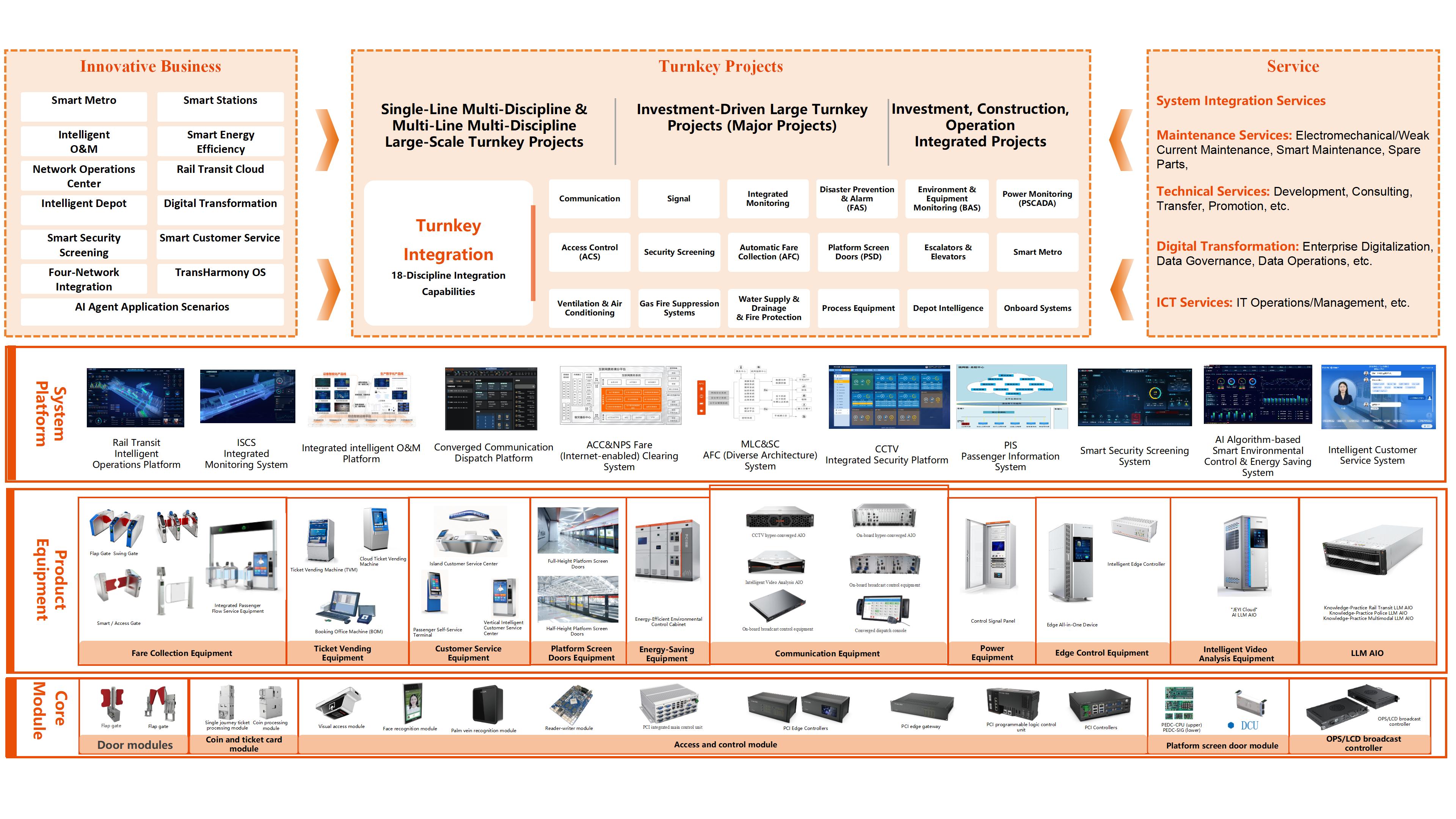 1764729950297909.jpg 佳都科技集团公司简介(英文)2025.10.28_21.jpg