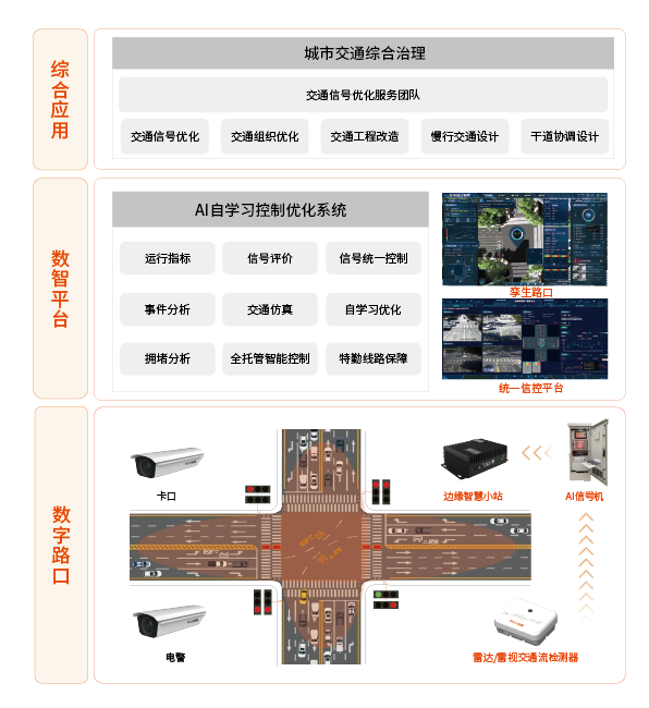 交通信号控制系统整体解决方案-02.png